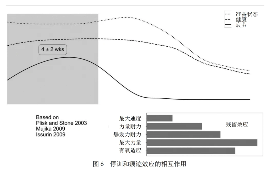 哪里有专门针对季后赛的心理训练课程_1